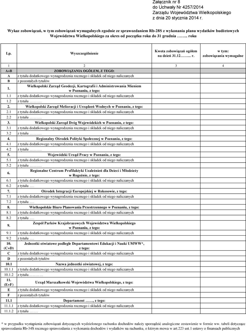 Wielkopolski Zarząd Geodezji, Kartografii i Administrowania Mieniem w Poznaniu, z tego: 1.1 z tytułu dodatkowego wynagrodzenia rocznego i składek od niego naliczanych 1.2 z tytułu. 2.