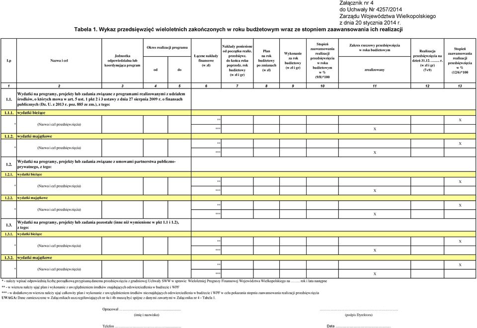 realiz. przedsięwz. do końca roku w roku Zakres rzeczowy w roku budżetowym Plan Wykonanie Łączne nakłady na rok za rok finansowe budżetowy budżetowy poprzedz.