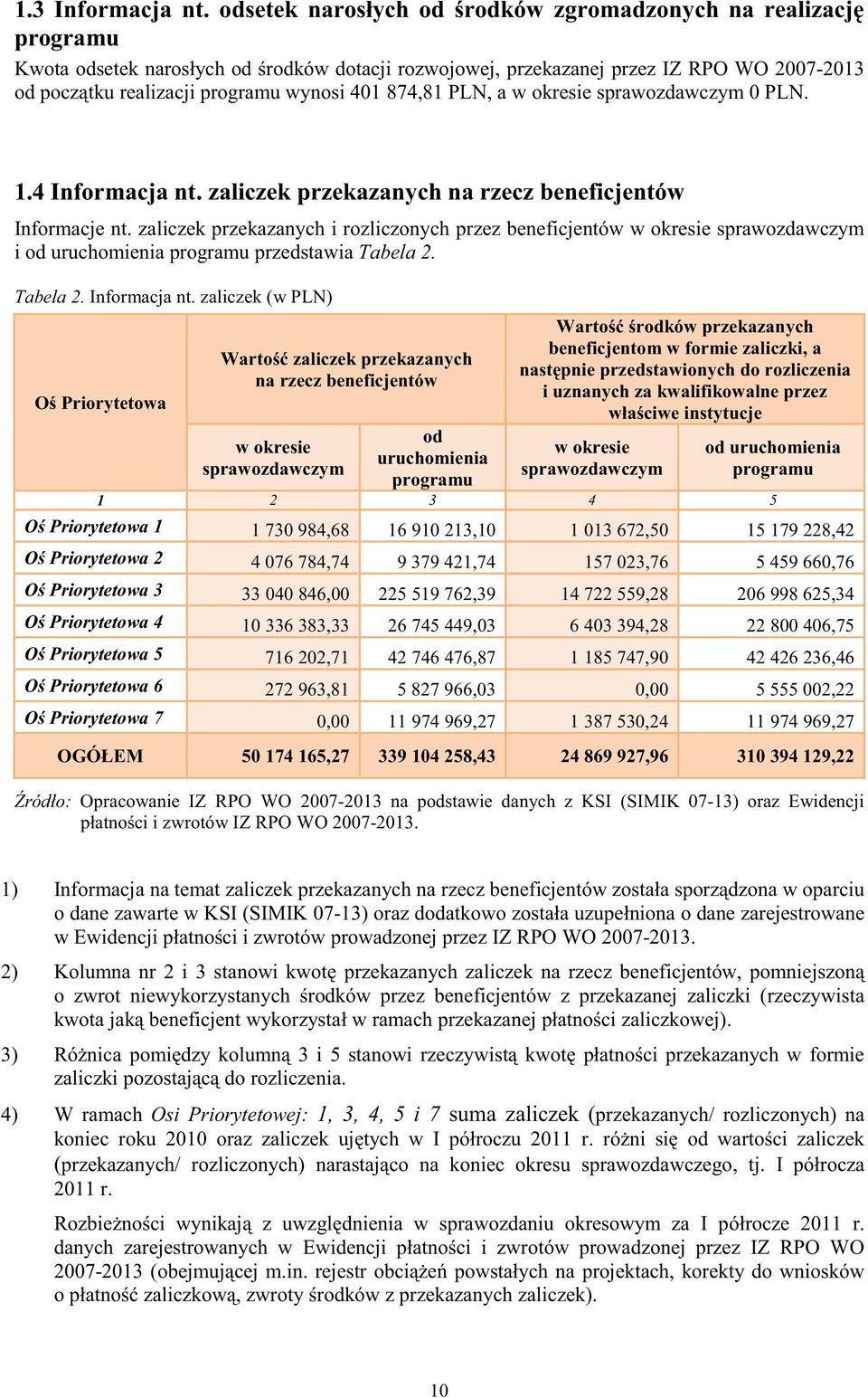 874,81 PLN, a w okresie sprawozdawczym PLN. 1.4 Informacja nt. zaliczek przekazanych na rzecz beneficjentów Informacje nt.