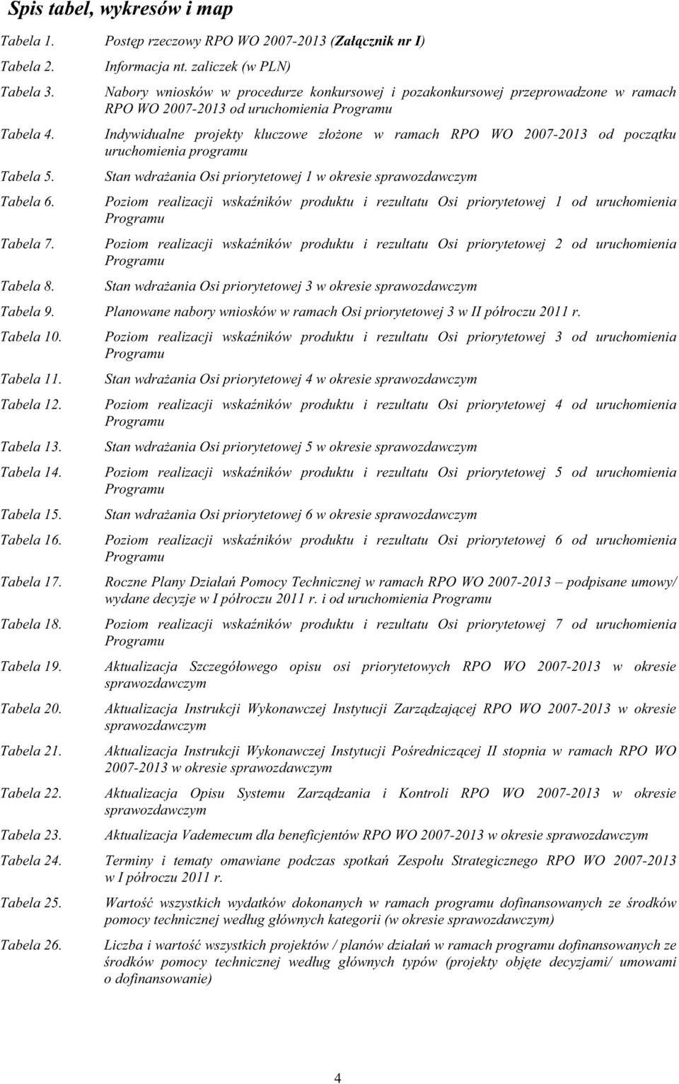 od pocz tku uruchomienia programu Stan wdra ania Osi priorytetowej 1 w okresie sprawozdawczym Poziom realizacji wska ników produktu i rezultatu Osi priorytetowej 1 od uruchomienia Programu Poziom