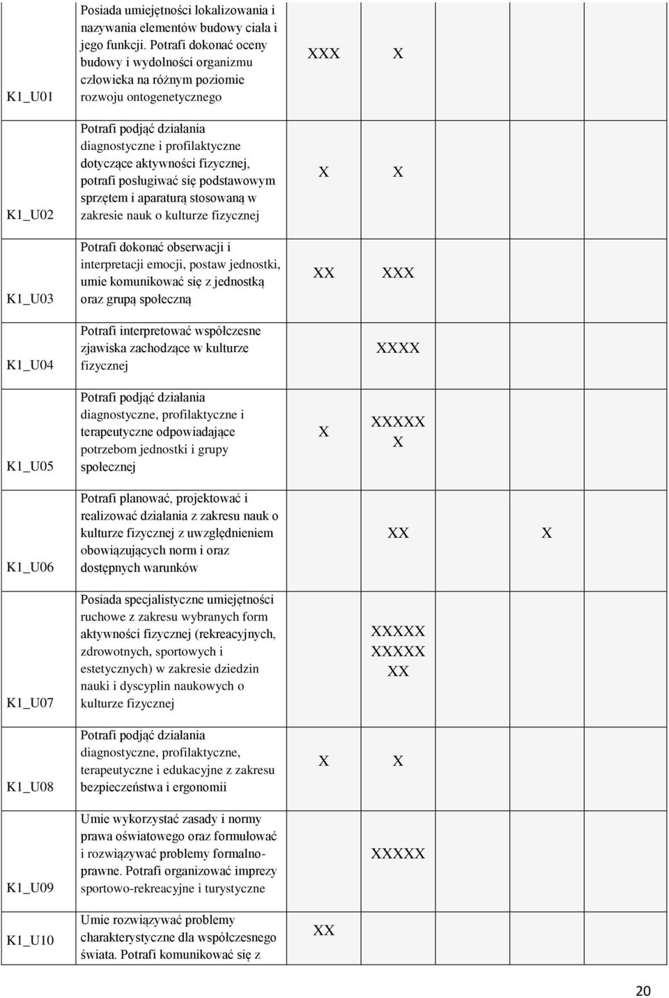 fizycznej, potrafi posługiwać się podstawowym sprzętem i aparaturą stosowaną w zakresie nauk o kulturze fizycznej X X K1_U03 Potrafi dokonać obserwacji i interpretacji emocji, postaw jednostki, umie