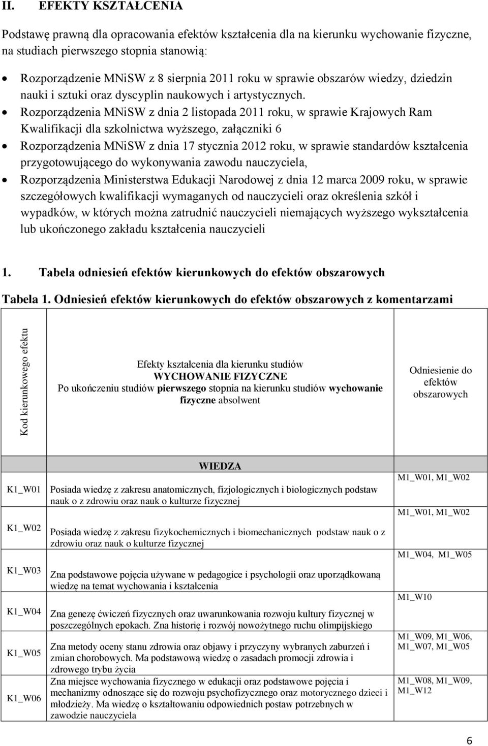 sprawie obszarów wiedzy, dziedzin nauki i sztuki oraz dyscyplin naukowych i artystycznych.