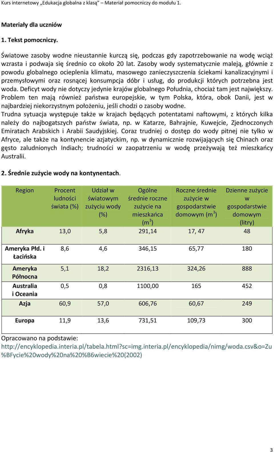 produkcji których potrzebna jest woda. Deficyt wody nie dotyczy jedynie krajów globalnego Południa, chociaż tam jest największy.