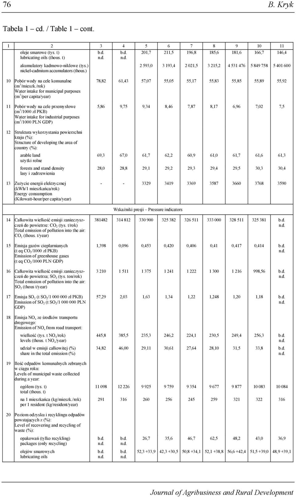 /rok) Water intake for municipal purposes (m 3 /per capita/year) 11 Pobór wody na cele przemysłowe (m 3 /1000 zł PKB) Water intake for industrial purposes (m 3 /1000 PLN GDP) 78,82 61,43 57,07 55,05