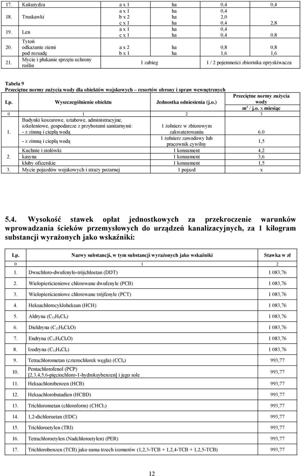 normy zużycia wody dla obiektów wojskowych resortów obrony i spraw wewnętrznych Wyszczególnienie obiektu Jednostka odniesienia (j.o.) Przeciętne normy zużycia wody m 3 / j.o. x miesiąc 0 1 2 3 1.