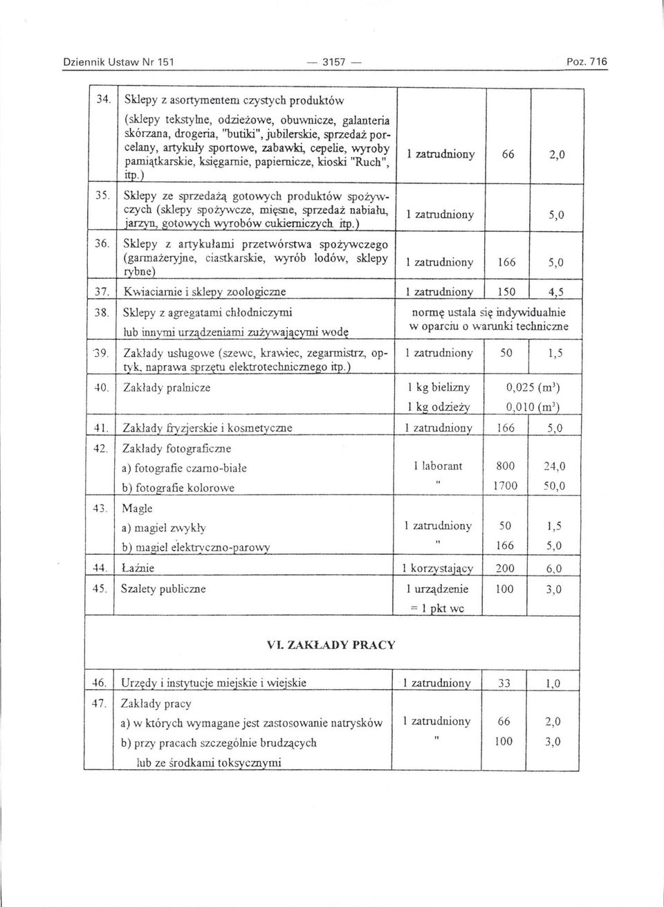 wyroby pamiątkarskie, księgarnie, papiernicze, kioski "Ruch", itp.) 35.