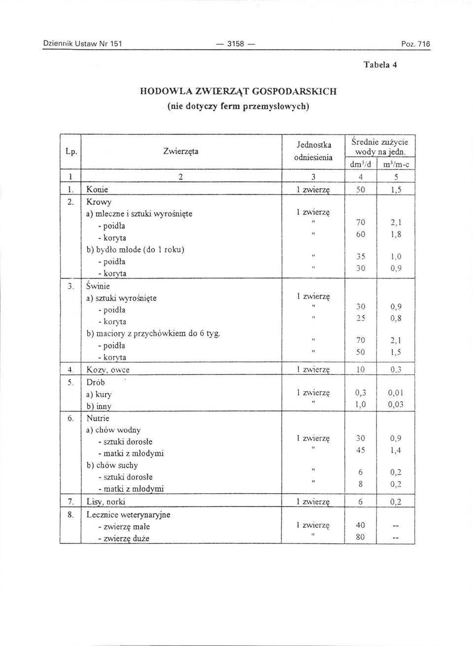 do 6 tyg. - poidła - koryta KOZY,o\vce Drób " " " " l ZVvier~~ a) kll.ry l zv.