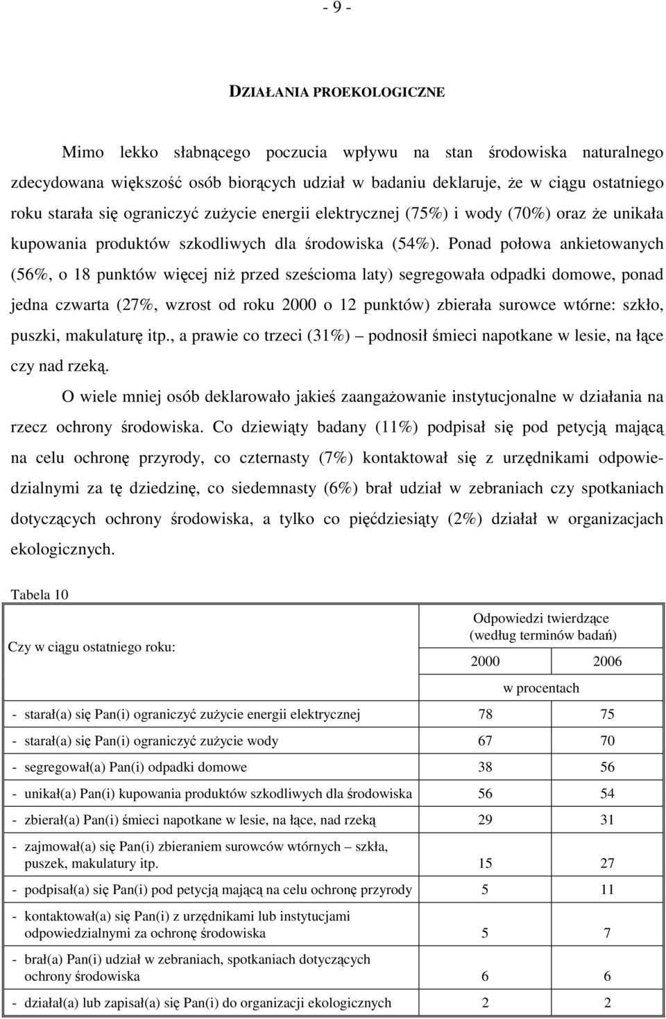 Ponad połowa ankietowanych (56%, o 18 punktów więcej niż przed sześcioma laty) segregowała odpadki domowe, ponad jedna czwarta (27%, wzrost od roku 2000 o 12 punktów) zbierała surowce wtórne: szkło,