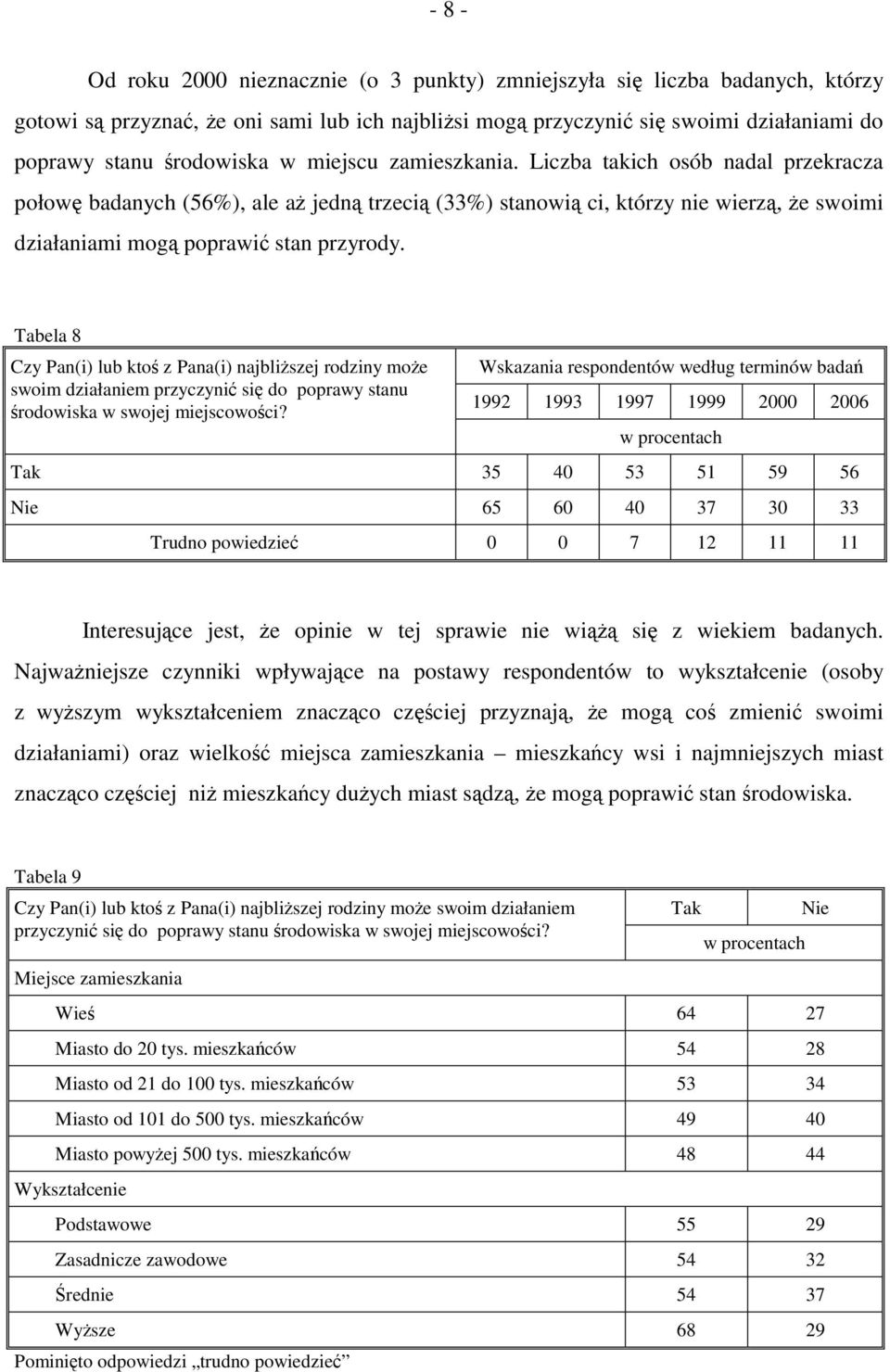 Liczba takich osób nadal przekracza połowę badanych (56%), ale aż jedną trzecią (33%) stanowią ci, którzy nie wierzą, że swoimi działaniami mogą poprawić stan przyrody.