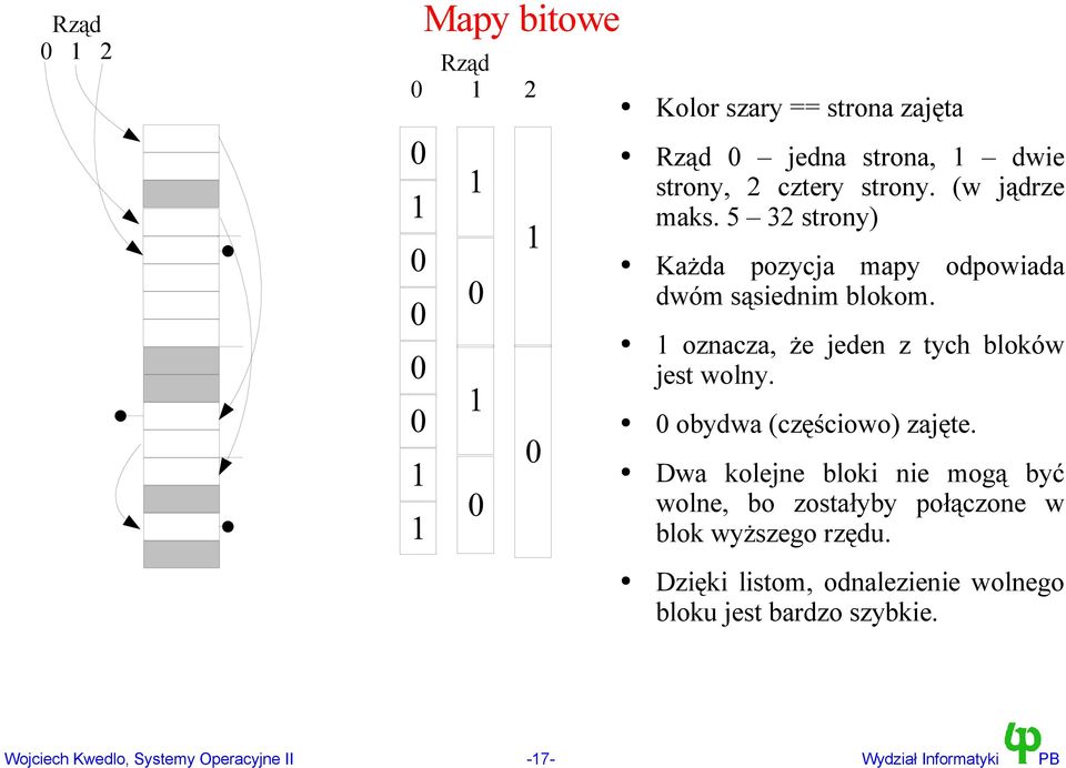 1 oznacza, że jeden z tych bloków jest wolny. 0 obydwa (częściowo) zajęte.