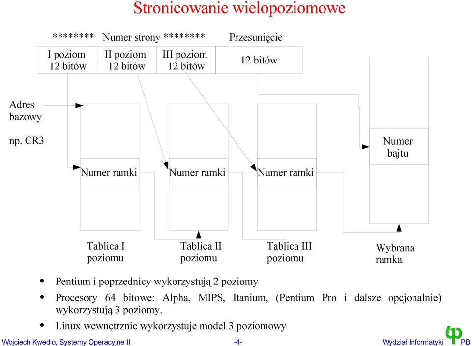 CR3 Numer bajtu Numer ramki Numer ramki Numer ramki Tablica I poziomu Tablica II poziomu Tablica III poziomu Wybrana ramka Pentium i
