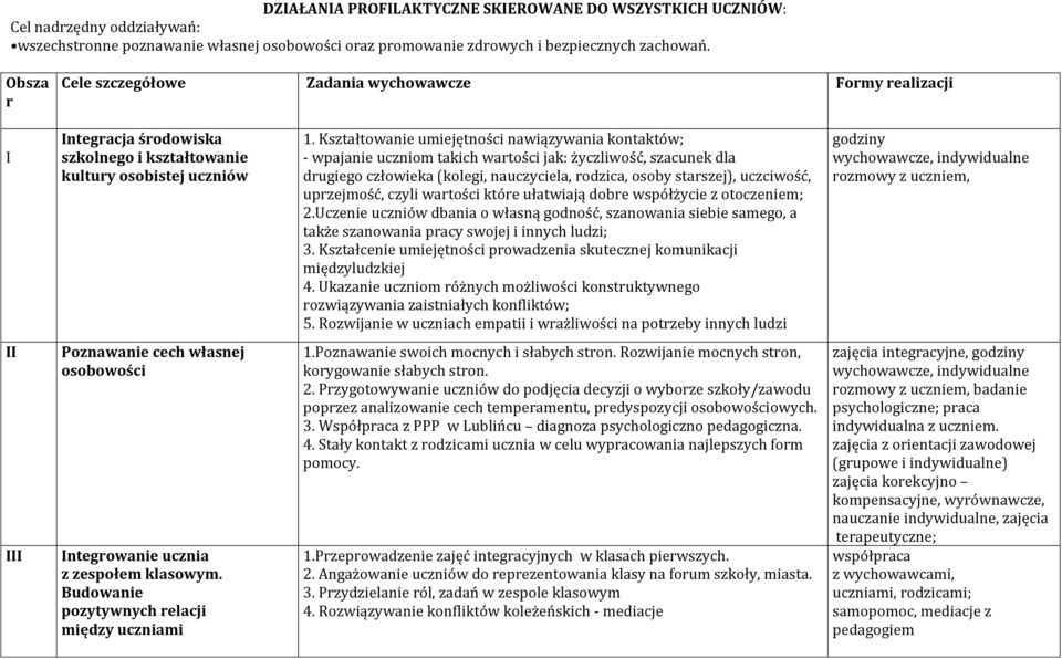 Kształtowanie umiejętności nawiązywania kontaktów; - wpajanie uczniom takich wartości jak: życzliwość, szacunek dla drugiego człowieka (kolegi, nauczyciela, rodzica, osoby starszej), uczciwość,