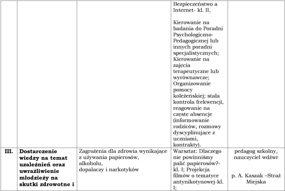 narkotyków Kierowanie na badania do Poradni Psychologiczno- Pedagogicznej lub innych poradni specjalistycznych; Kierowanie na zajęcia terapeutyczne lub wyrównawcze;