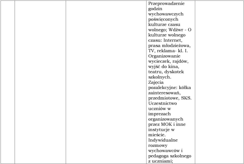 Organizowanie wycieczek, rajdów, wyjść do kina, teatru, dyskotek szkolnych.