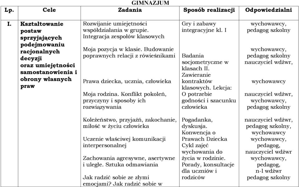 Integracja zespołów klasowych Moja pozycja w klasie. Budowanie poprawnych relacji z rówieśnikami Prawa dziecka, ucznia, człowieka Moja rodzina.