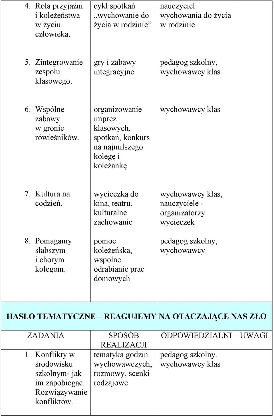 8. Pomagamy słabszym i chorym kolegom.