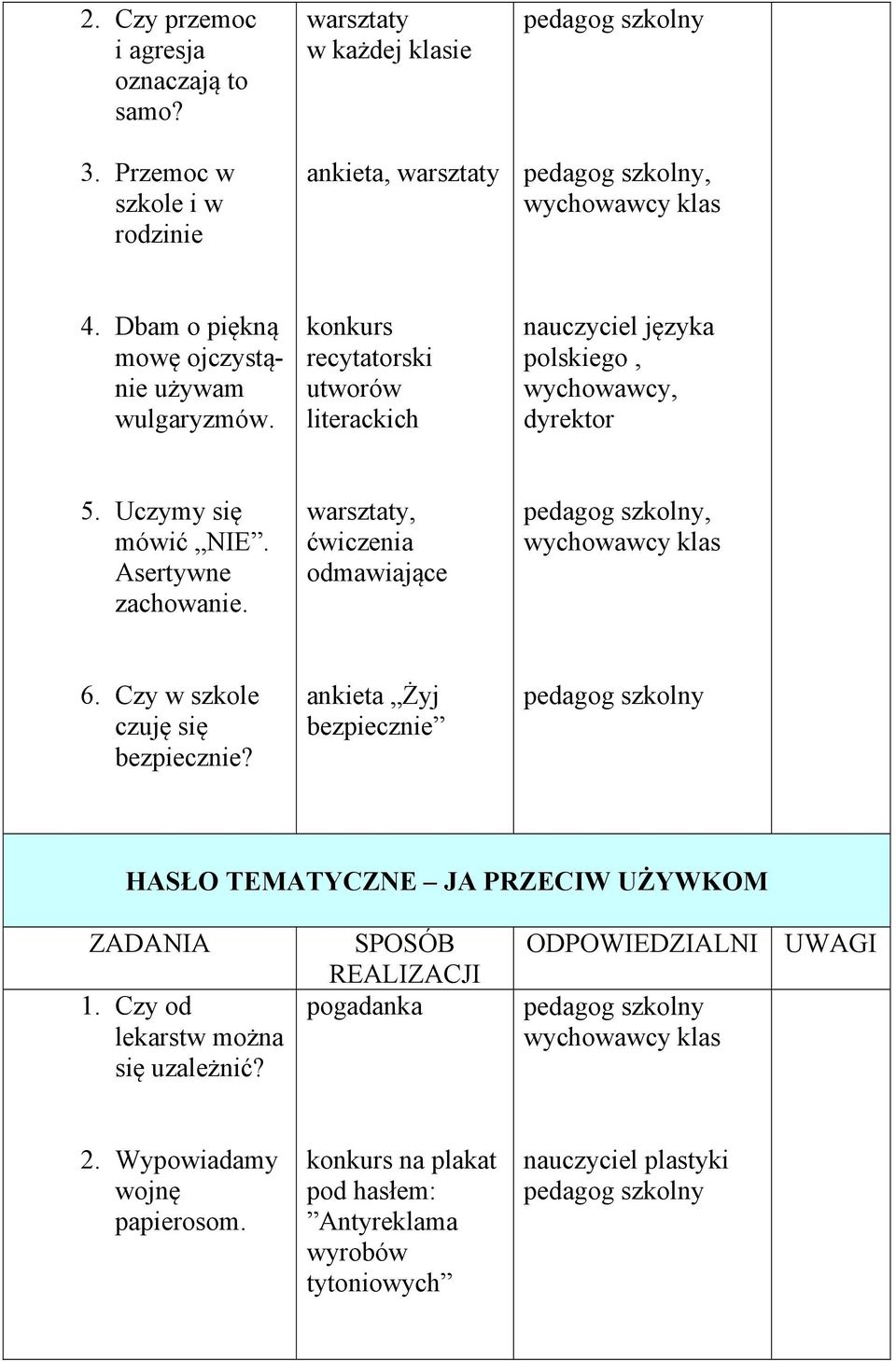 Asertywne zachowanie. warsztaty, ćwiczenia odmawiające 6. Czy w szkole czuję się bezpiecznie?