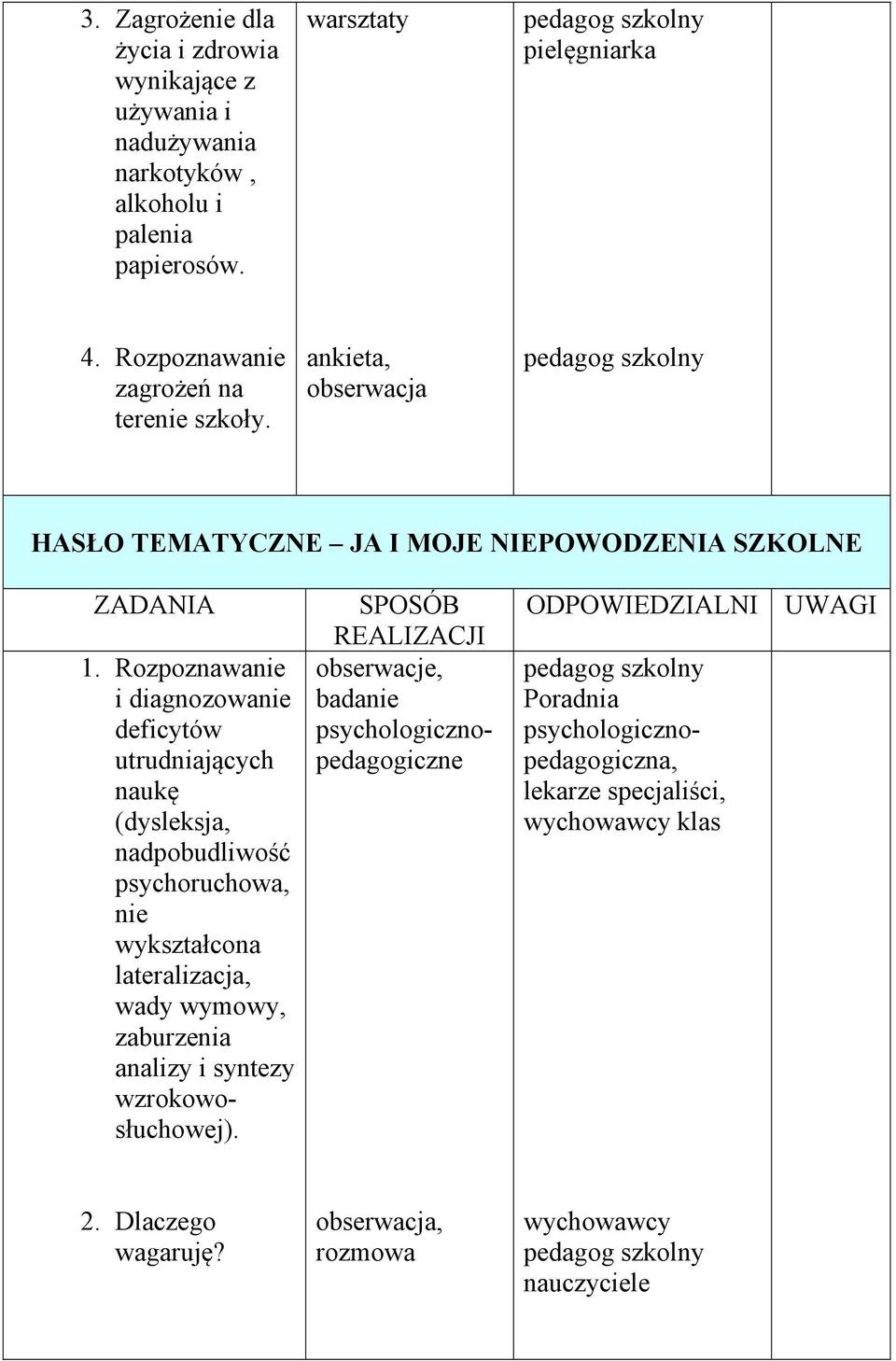 Rozpoznawanie i diagnozowanie deficytów utrudniających naukę (dysleksja, nadpobudliwość psychoruchowa, nie wykształcona lateralizacja, wady wymowy,