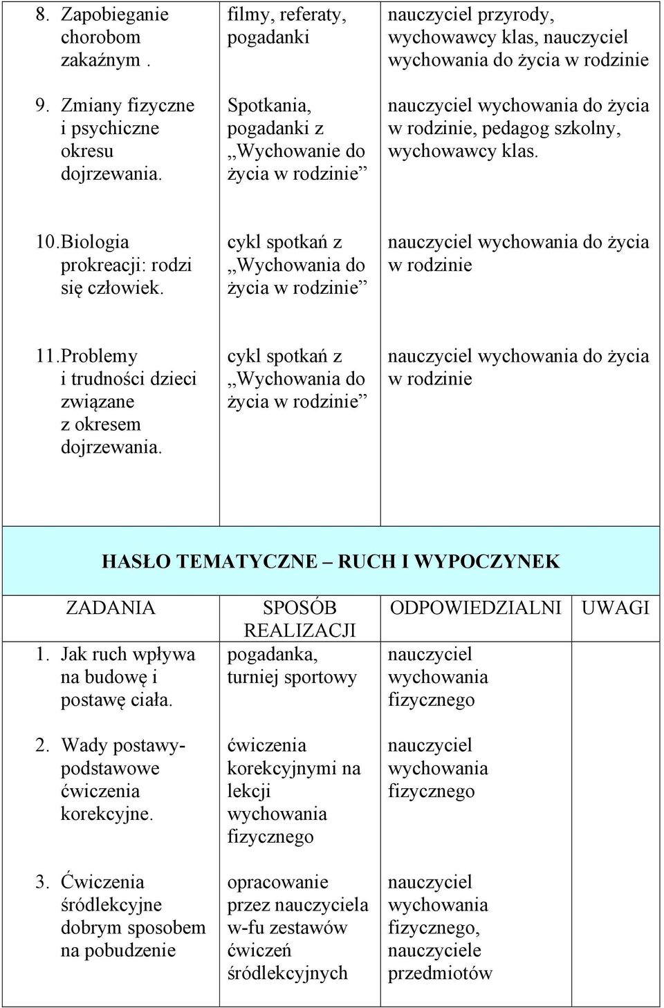 cykl spotkań z Wychowania do życia w rodzinie do życia w rodzinie 11. Problemy i trudności dzieci związane z okresem dojrzewania.