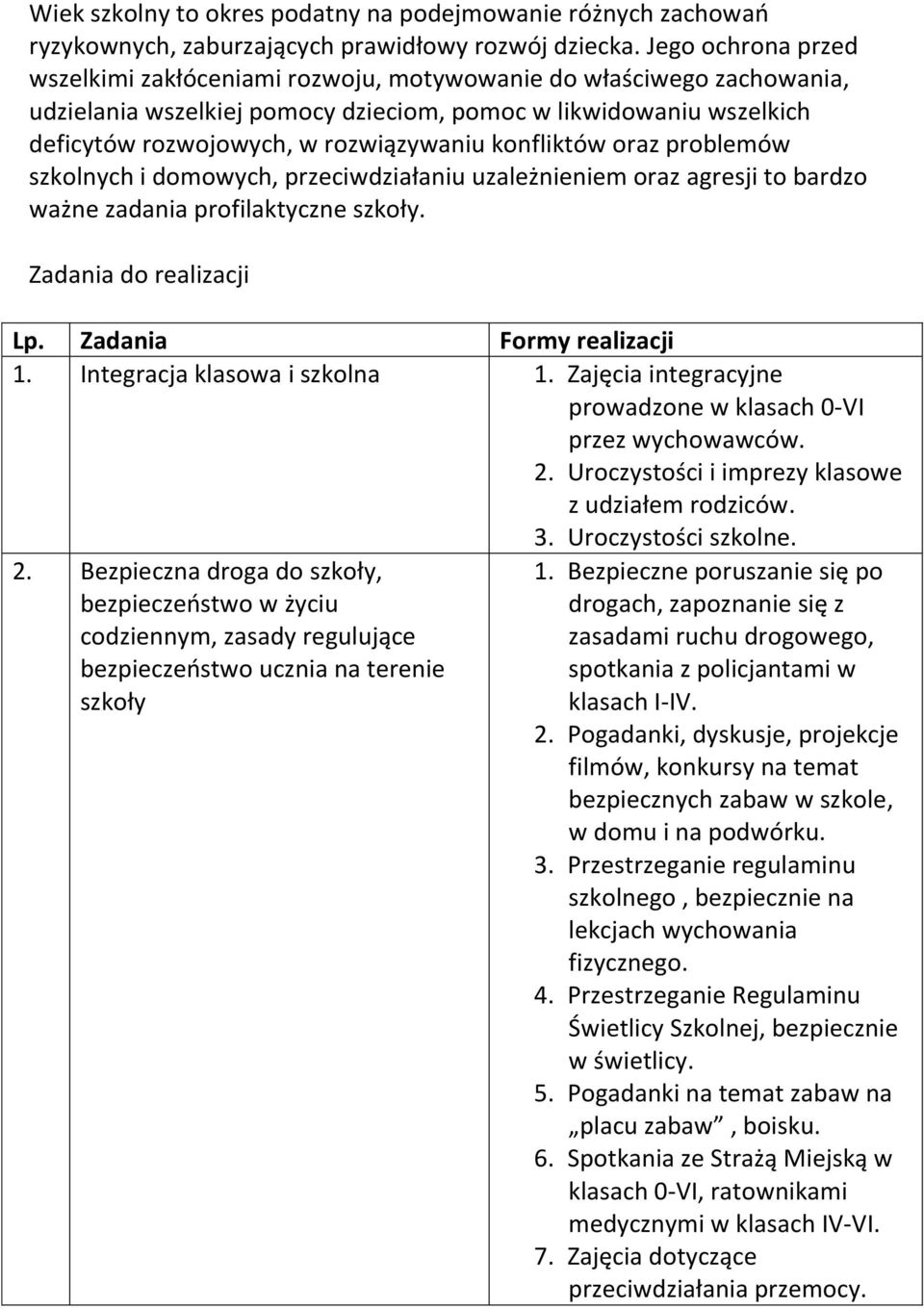 konfliktów oraz problemów szkolnych i domowych, przeciwdziałaniu uzależnieniem oraz agresji to bardzo ważne zadania profilaktyczne szkoły. Zadania do realizacji Lp. Zadania Formy realizacji 1.