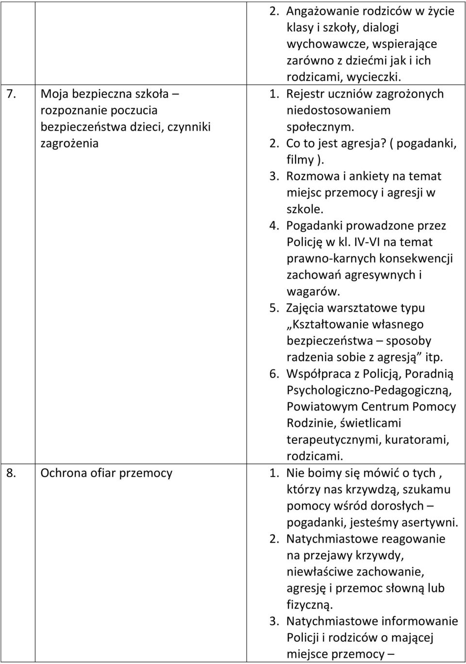 Co to jest agresja? ( pogadanki, filmy ). 3. Rozmowa i ankiety na temat miejsc przemocy i agresji w szkole. 4. Pogadanki prowadzone przez Policję w kl.