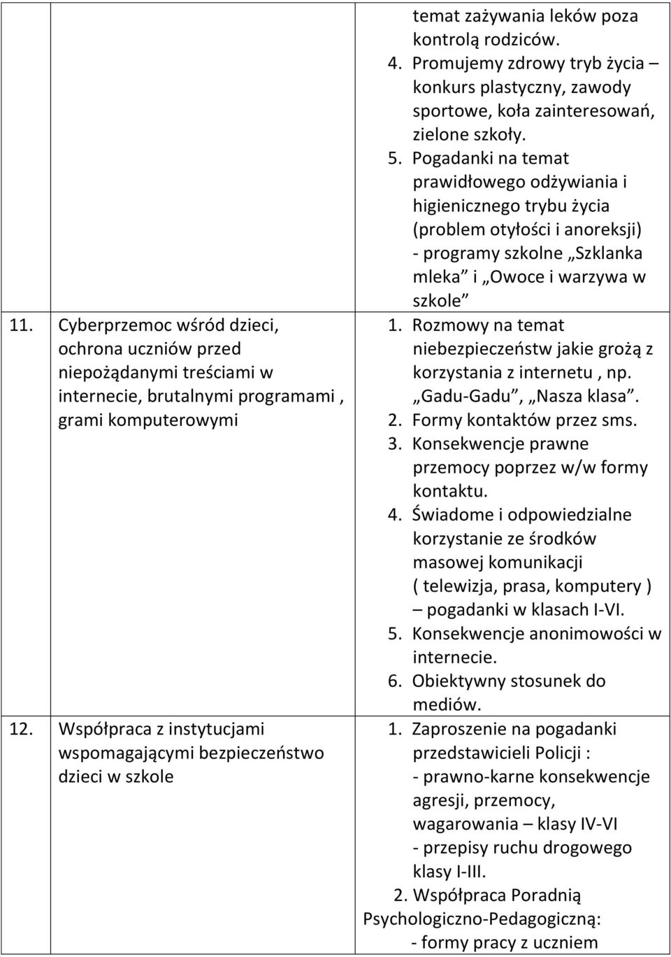 Promujemy zdrowy tryb życia konkurs plastyczny, zawody sportowe, koła zainteresowań, zielone szkoły. 5.