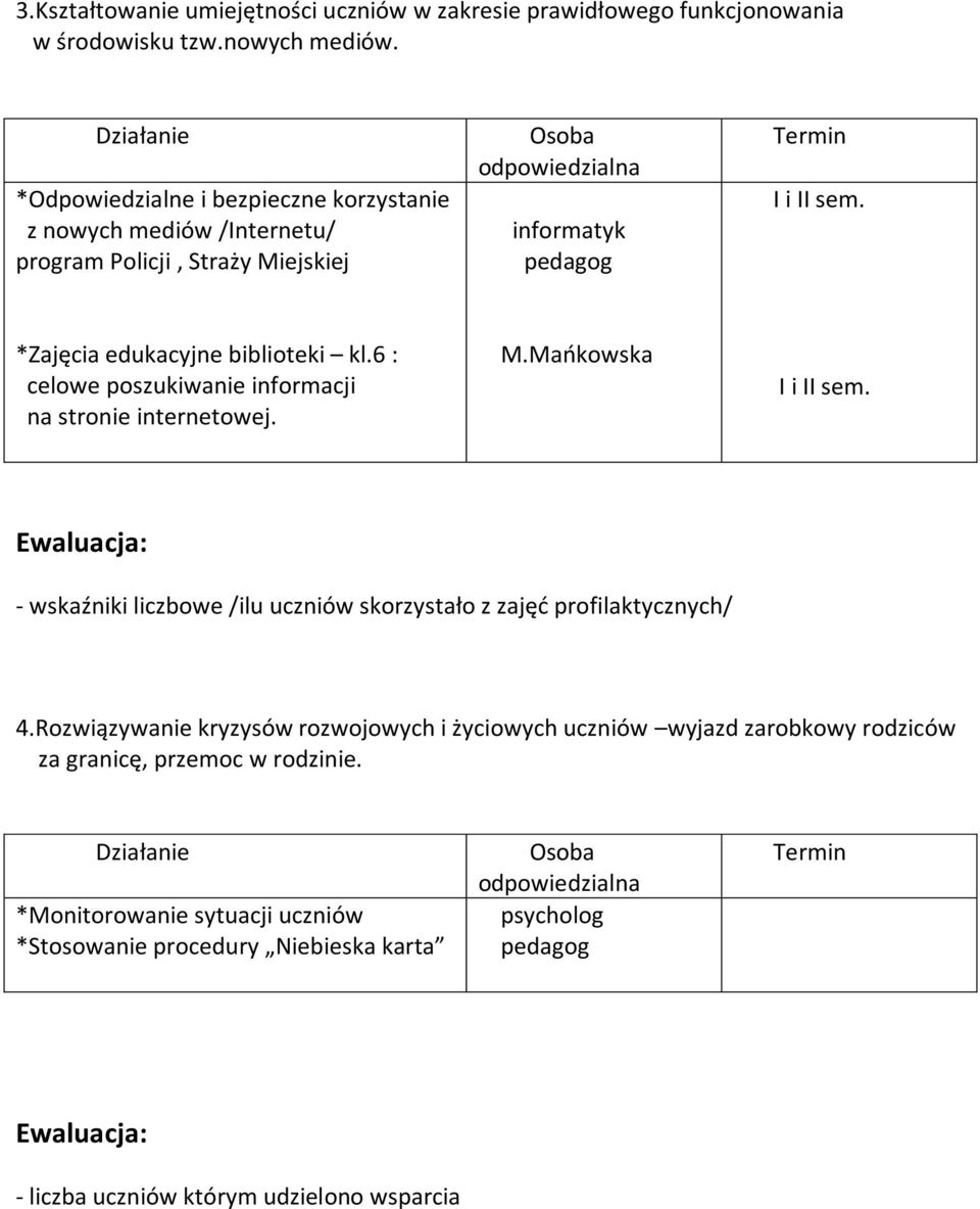 6 : celowe poszukiwanie informacji na stronie internetowej. M.Mańkowska Ewaluacja: - wskaźniki liczbowe /ilu uczniów skorzystało z zajęć profilaktycznych/ 4.