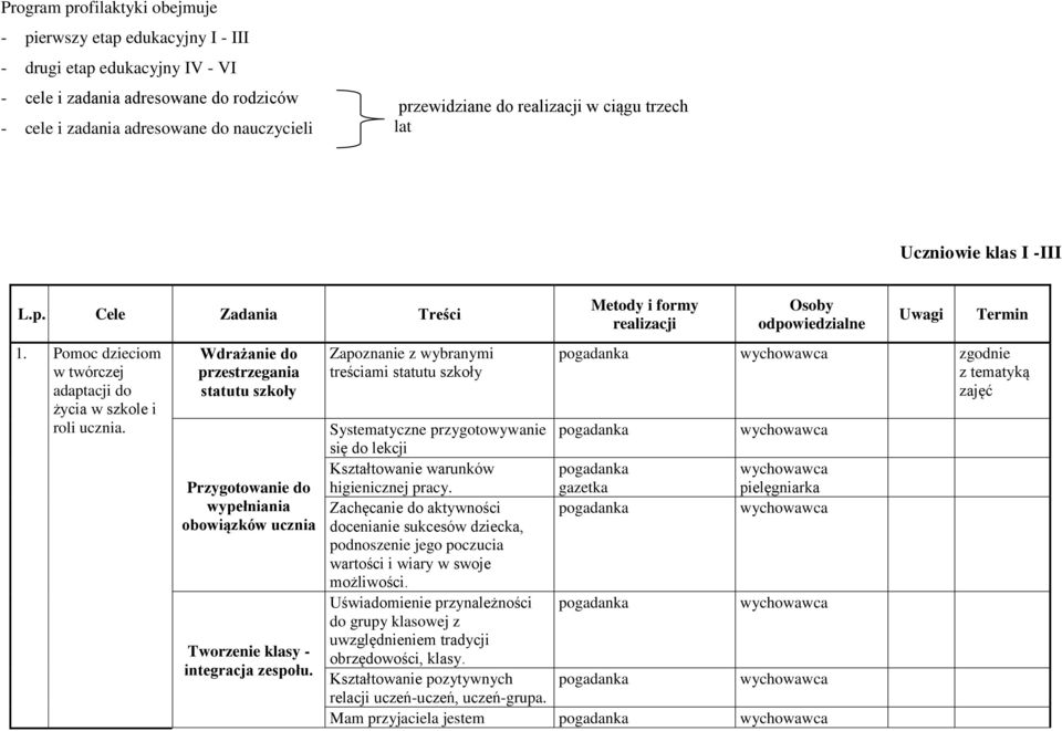 Wdrażanie do przestrzegania statutu szkoły Przygotowanie do wypełniania obowiązków ucznia Tworzenie klasy - integracja zespołu.