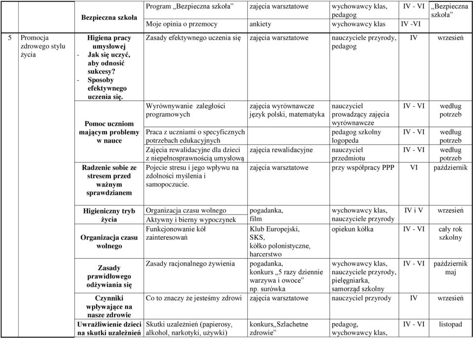 -VI Zasady efektywnego uczenia się zajęcia warsztatowe e przyrody, pedagog Wyrównywanie zaległości programowych Praca z uczniami o specyficznych potrzebach edukacyjnych Zajęcia rewalidacyjne dla