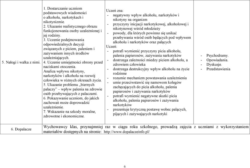 Analiza wpływu nikotyny, narkotyków i alkoholu na rozwój człowieka w różnych okresach życia. 5. Ukazanie problemu biernych palaczy wpływ palenia na zdrowie osób przebywających z palaczami. 6.