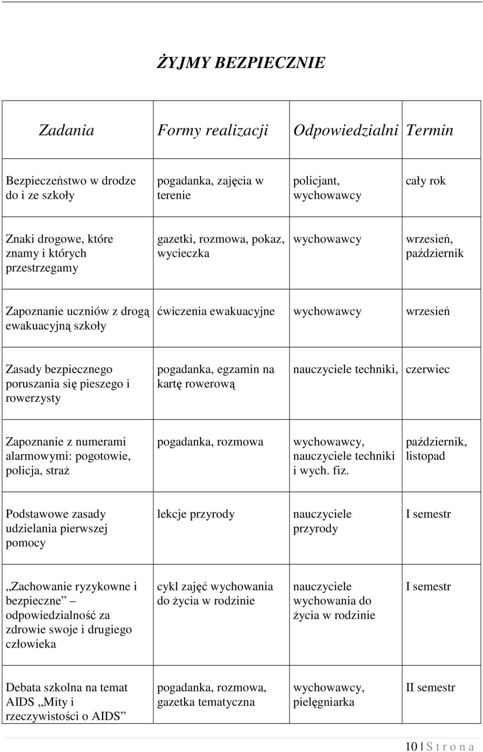 pogadanka, egzamin na kartę rowerową techniki, czerwiec Zapoznanie z numerami alarmowymi: pogotowie, policja, straż pogadanka, rozmowa, techniki i wych. fiz.