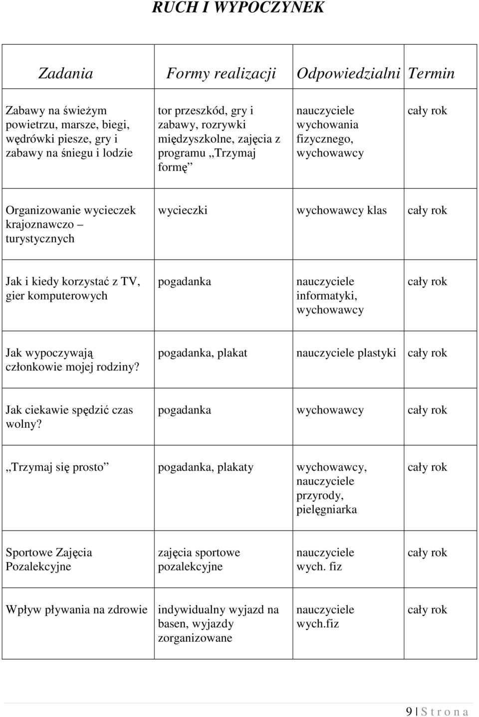 komputerowych pogadanka informatyki, Jak wypoczywają członkowie mojej rodziny? pogadanka, plakat plastyki Jak ciekawie spędzić czas wolny?