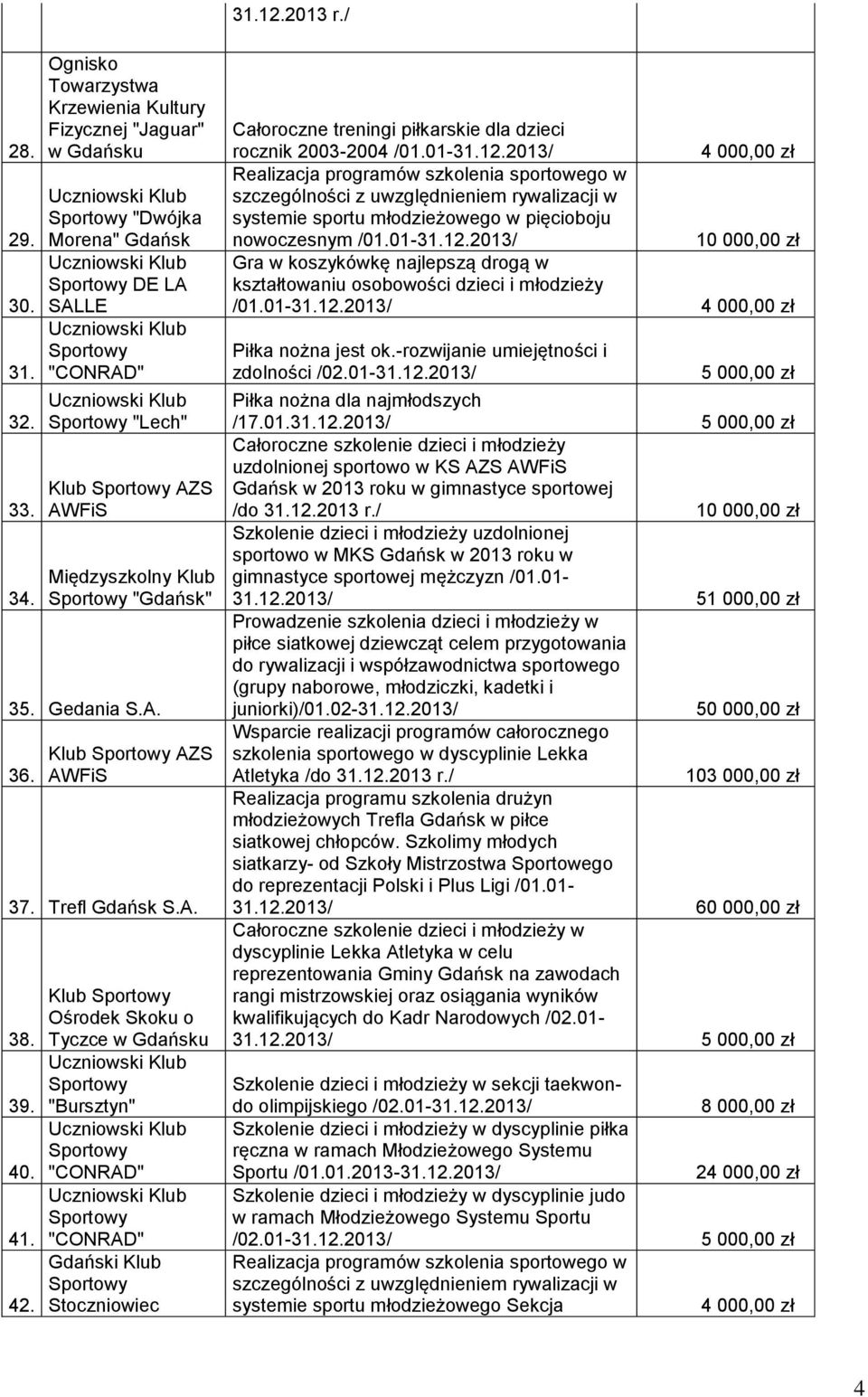 2013/ Realizacja programów szkolenia sportowego w szczególności z uwzględnieniem rywalizacji w systemie sportu młodzieżowego w pięcioboju nowoczesnym /01.01-31.12.