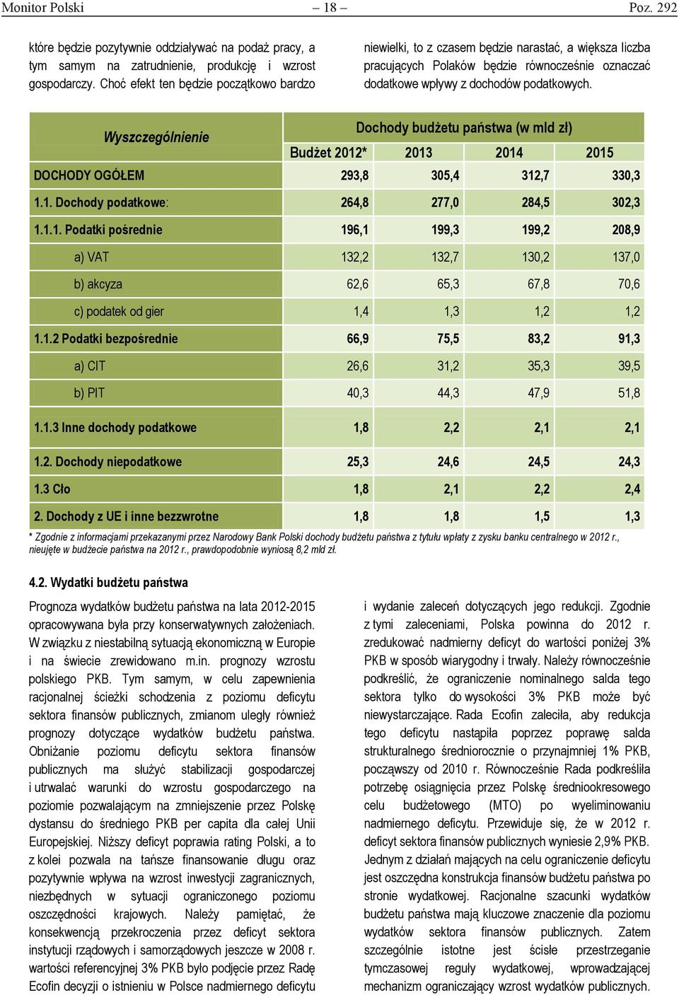 Wyszczególnienie Dochody budżetu państwa (w mld zł) Budżet 2012