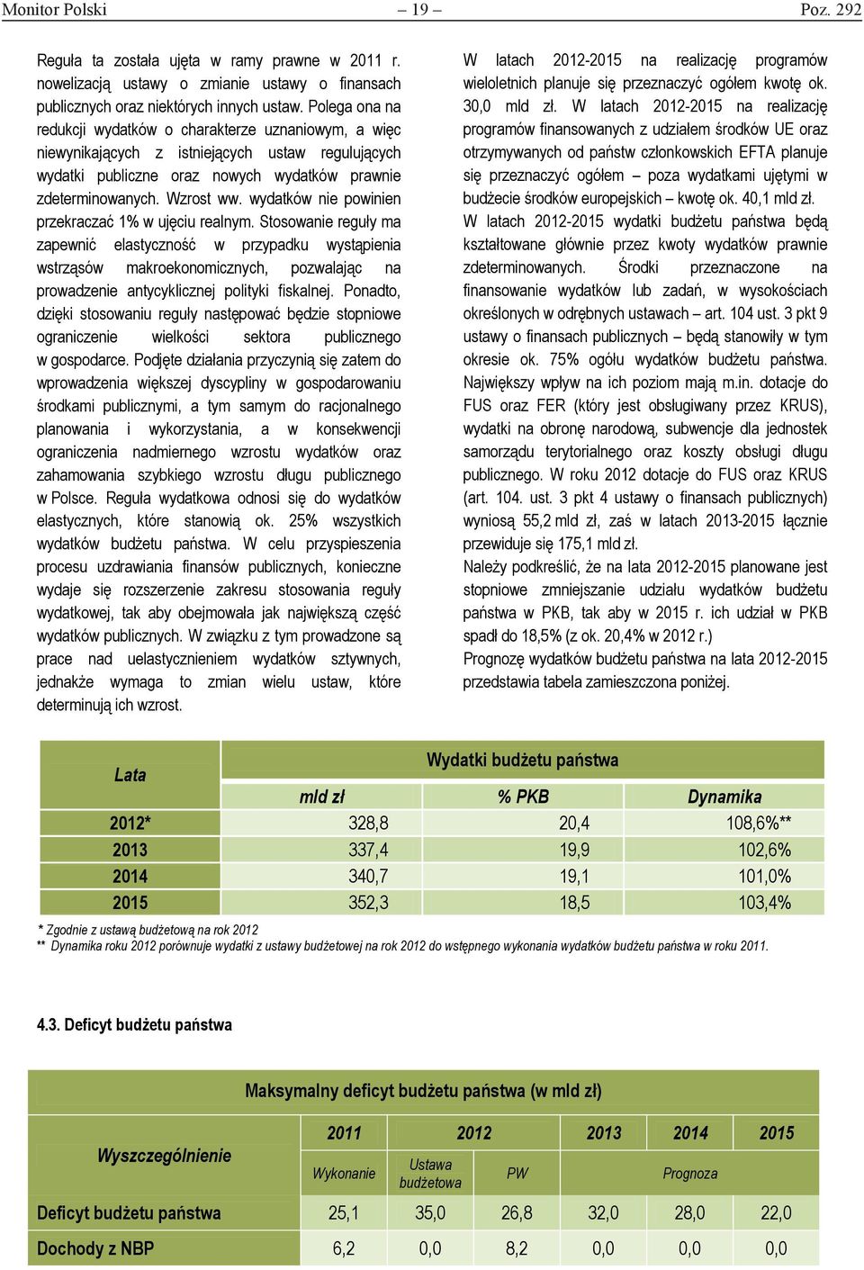 wydatków nie powinien przekraczać 1% w ujęciu realnym.