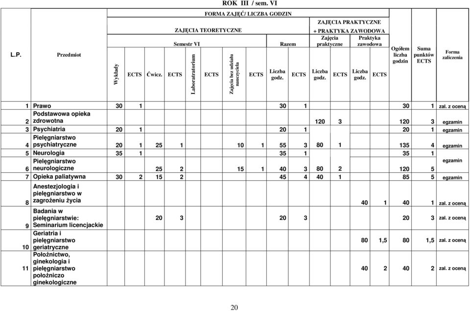 ECTS Ogółem liczba godzin Suma punktów ECTS Forma zaliczenia 1 Prawo 30 1 30 1 30 1 zal.