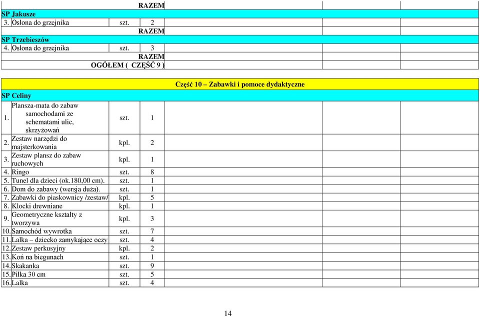 180,00 cm). 6. Dom do zabawy (wersja duża). 7. Zabawki do piaskownicy /zestaw/ kpl. 5 8. Klocki drewniane kpl. 1 Geometryczne kształty z 9. tworzywa kpl. 3 10.