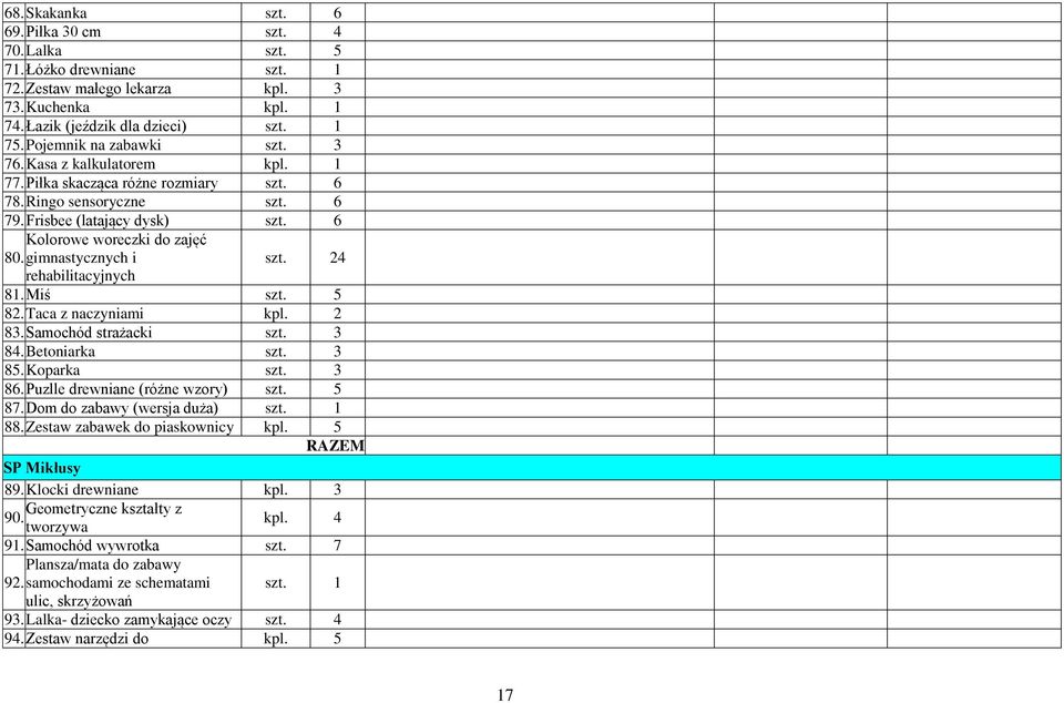 gimnastycznych i 4 rehabilitacyjnych 81. Miś szt. 5 82. Taca z naczyniami 83. Samochód strażacki szt. 3 84. Betoniarka szt. 3 85. Koparka szt. 3 86. Puzlle drewniane (różne wzory) szt. 5 87.