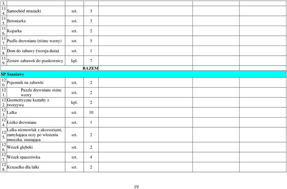 wzory 12 Geometryczne kształty z 2. tworzywa 12 Lalka 3. 0 12 Łóżko drewniane 4. 12 5.