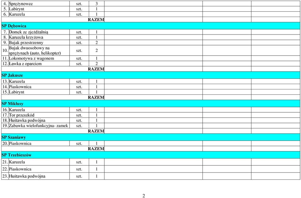 Ławka z oparciem SP Jakusze 13. Karuzela 14. Piaskownica 15. Labirynt SP Mikłusy 16. Karuzela 17. Tor przeszkód 18.