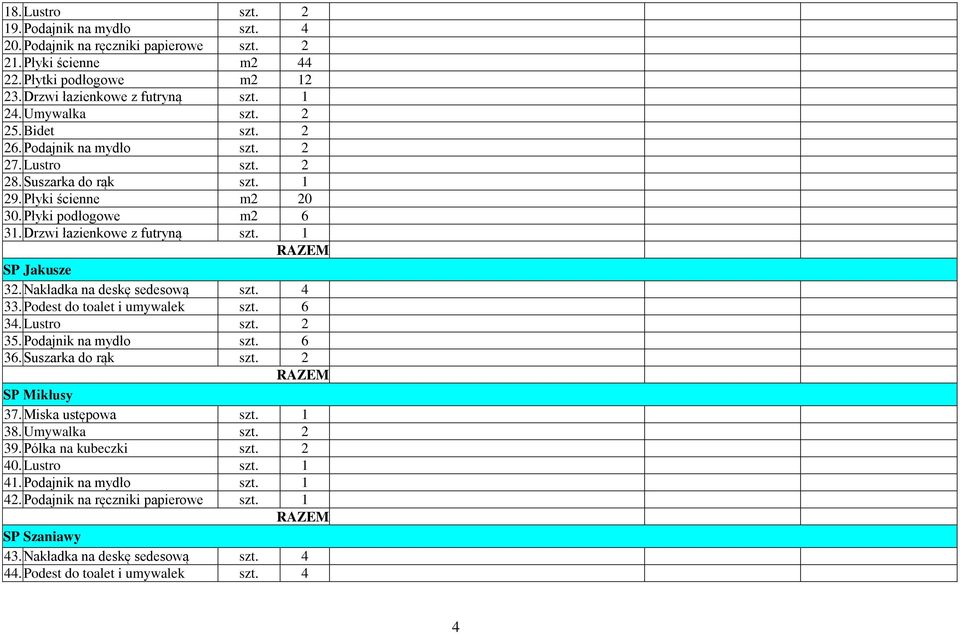 Nakładka na deskę sedesową szt. 4 33. Podest do toalet i umywalek szt. 6 34. Lustro 35. Podajnik na mydło szt. 6 36. Suszarka do rąk SP Mikłusy 37. Miska ustępowa 38.