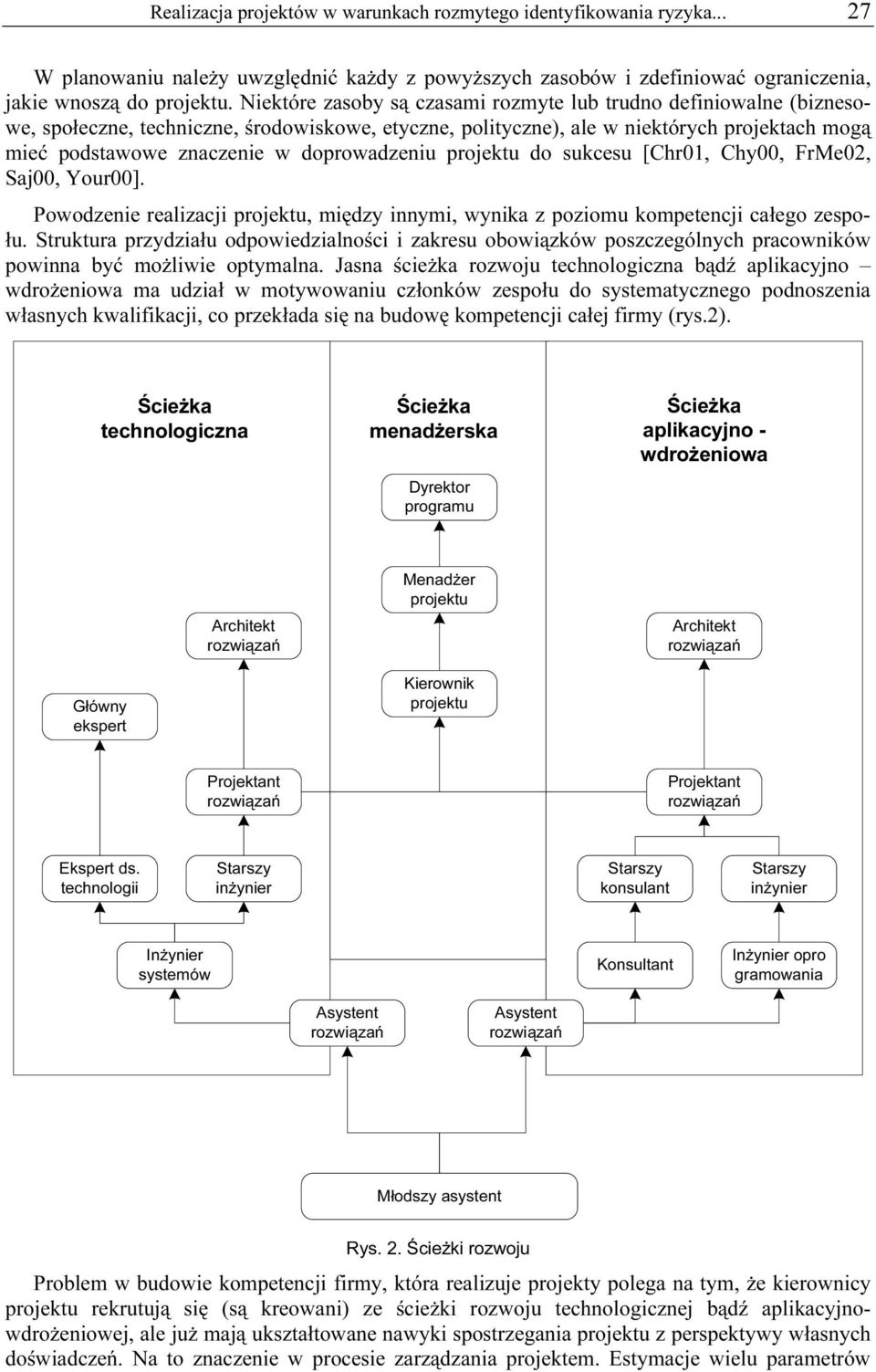 doprowadzeniu projektu do sukcesu [Chr01, Chy00, FrMe02, Saj00, Your00]. Powodzenie realizacji projektu, między innymi, wynika z poziomu kompetencji całego zespołu.