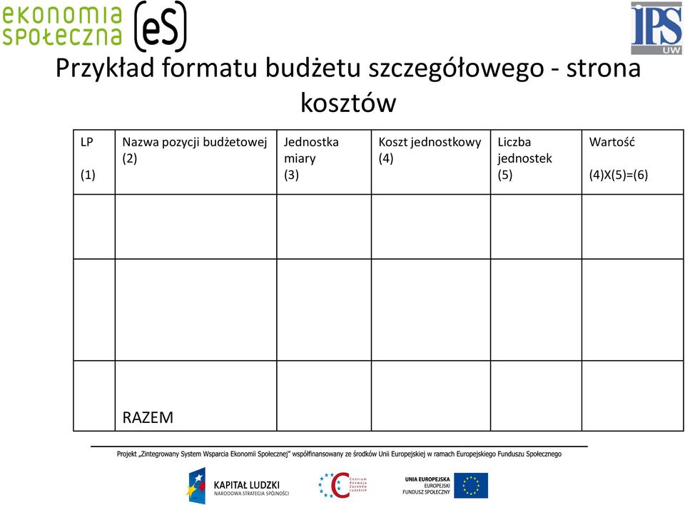 budżetowej (2) Jednostka miary (3) Koszt