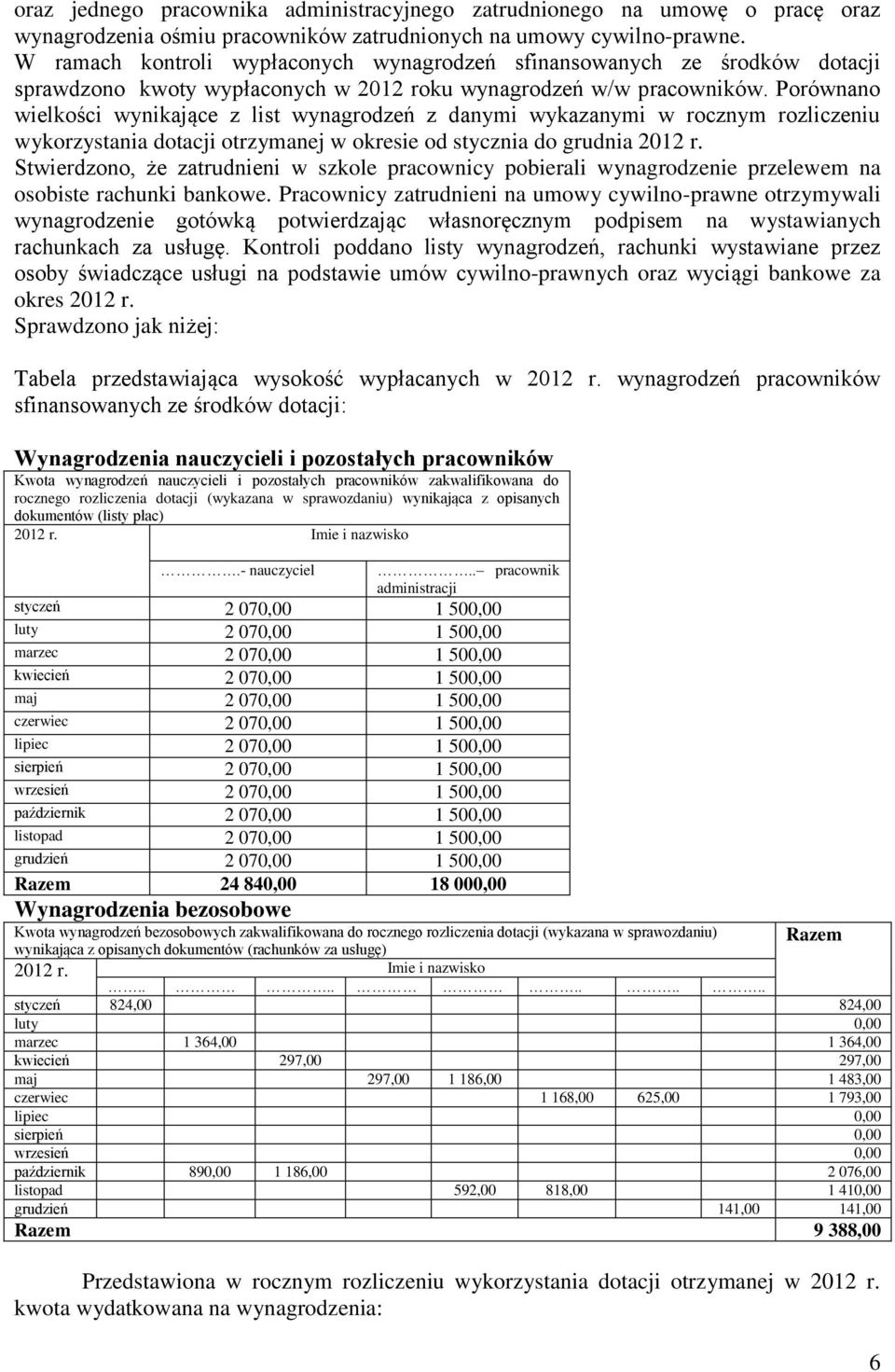 Porównano wielkości wynikające z list wynagrodzeń z danymi wykazanymi w rocznym rozliczeniu wykorzystania dotacji otrzymanej w okresie od stycznia do grudnia 2012 r.