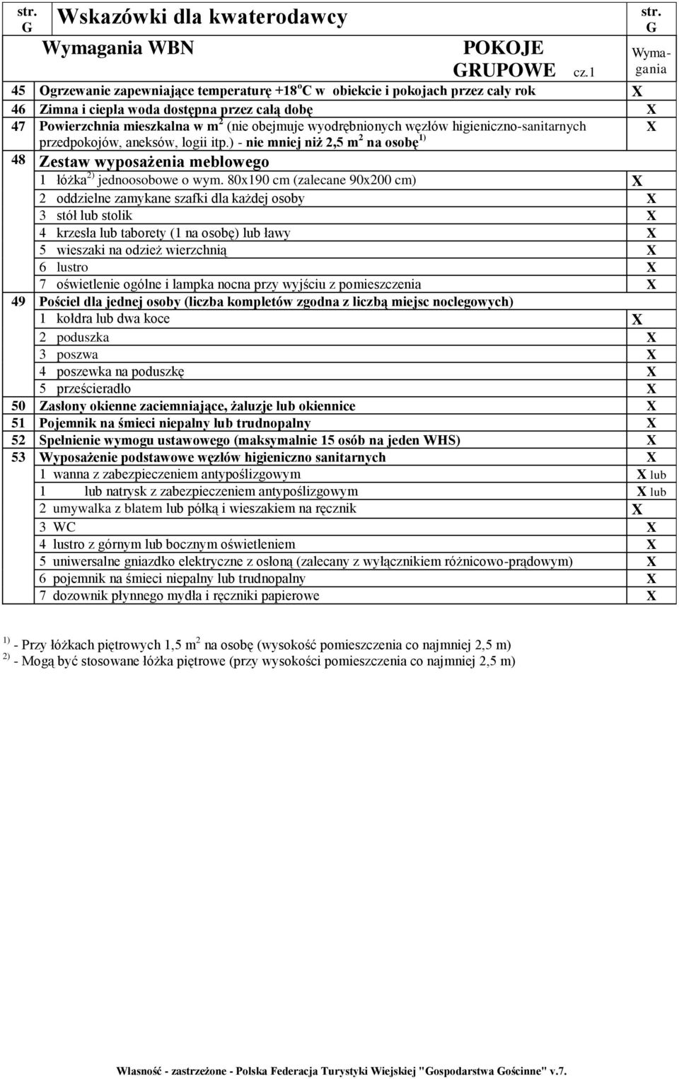 węzłów higieniczno-sanitarnych X przedpokojów, aneksów, logii itp.) - nie mniej niż 2,5 m 2 na osobę 1) 48 Zestaw wyposażenia meblowego 1 łóżka 2) jednoosobowe o wym.