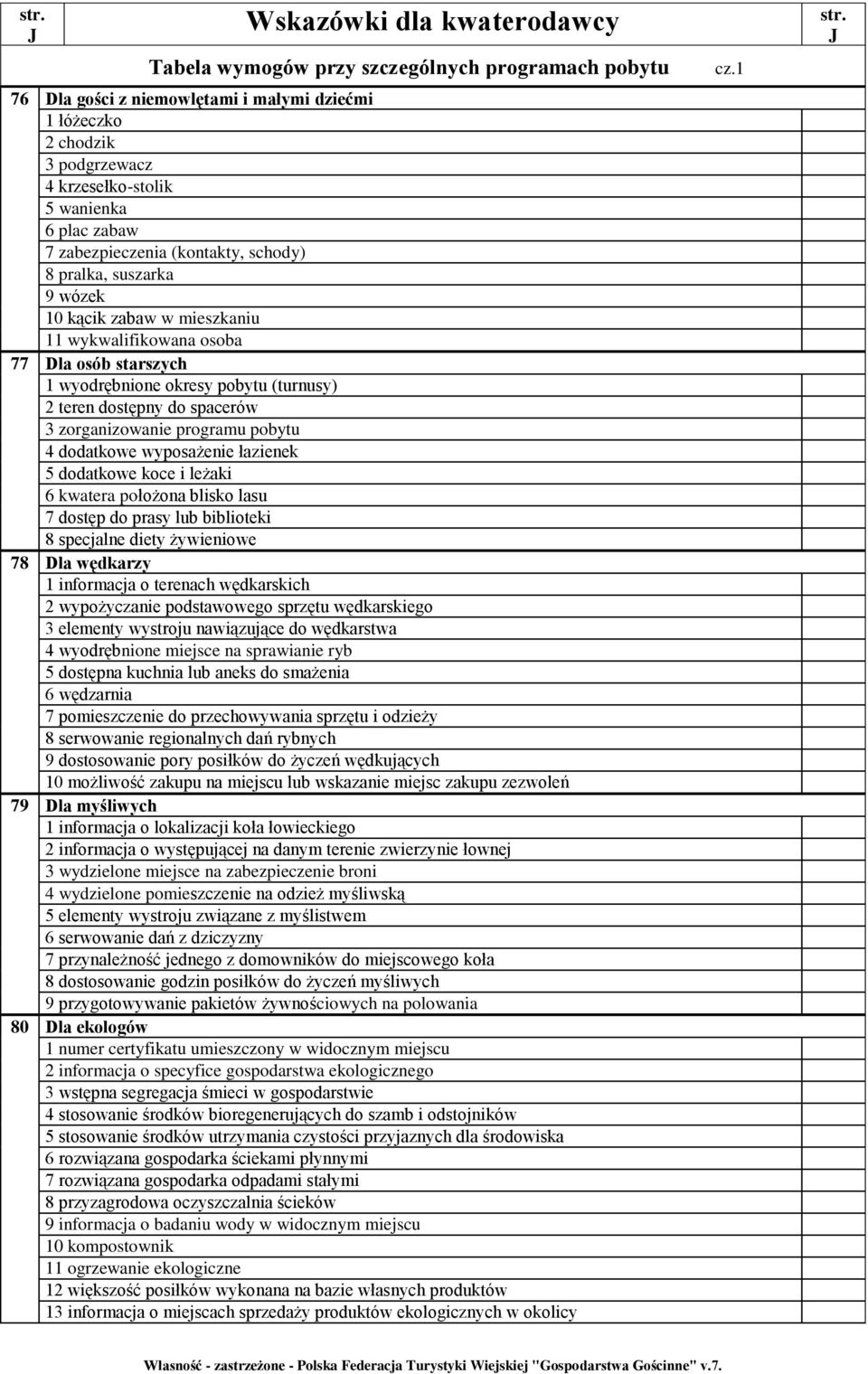 zorganizowanie programu pobytu 4 dodatkowe wyposażenie łazienek 5 dodatkowe koce i leżaki 6 kwatera położona blisko lasu 7 dostęp do prasy lub biblioteki 8 specjalne diety żywieniowe 78 Dla wędkarzy