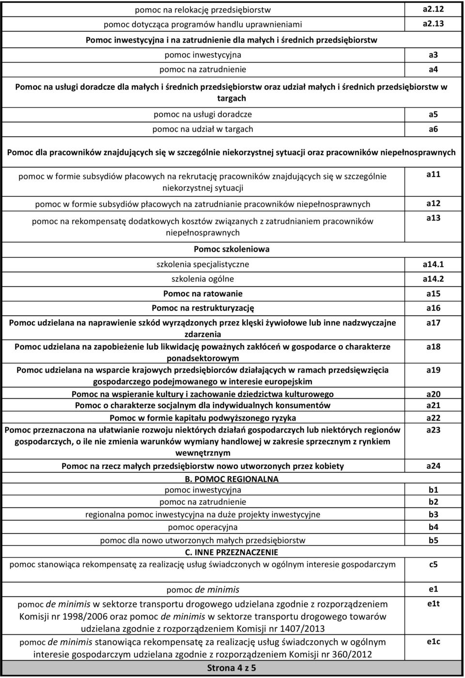 przedsiębiorstw w targach pomoc na usługi doradcze pomoc na udział w targach Pomoc dla pracowników znajdujących się w szczegól korzystnej sytuacji oraz pracowników pełnosprawnych pomoc w formie