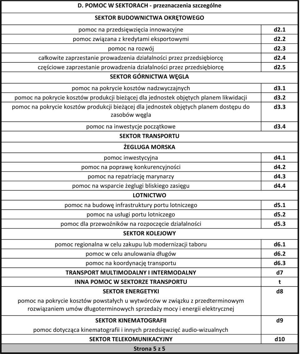 5 SEKTOR GÓRNICTWA WĘGLA pomoc na pokrycie kosztów nadzwyczajnych d3.1 pomoc na pokrycie kosztów produkcji bieżącej dla jednostek objętych planem likwidacji d3.