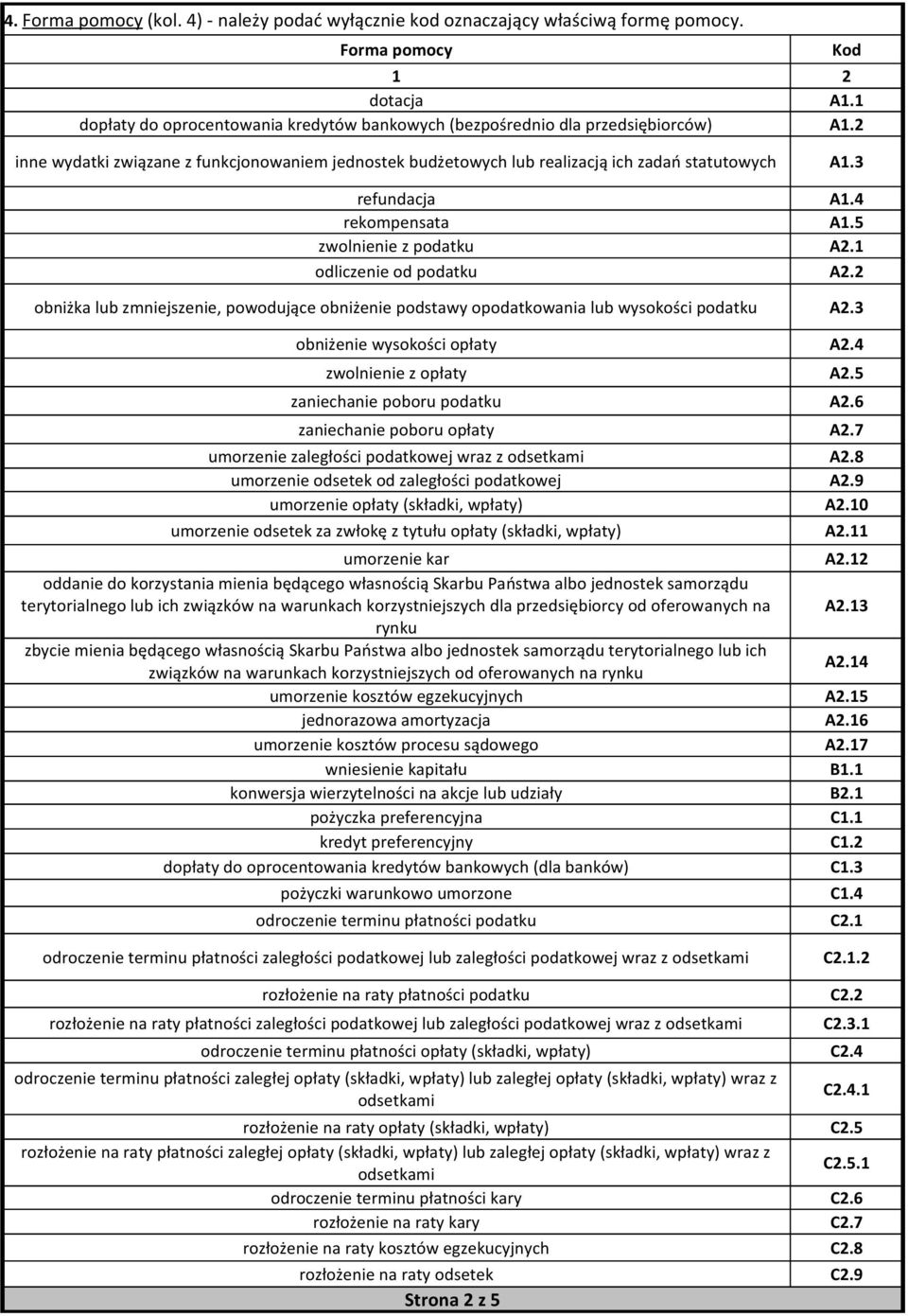 2 obniżka lub zmjsze, powodujące obniże podstawy opodatkowania lub wysokości podatku A2.3 obniże wysokości opłaty A2.4 zwol z opłaty A2.5 zacha poboru podatku A2.6 zacha poboru opłaty A2.