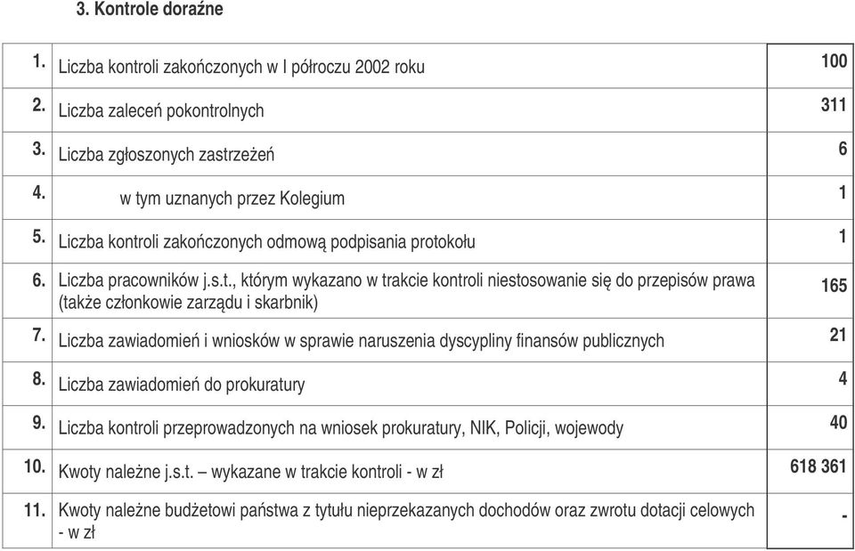 Liczba zawiadomień i wniosków w sprawie naruszenia dyscypliny finansów publicznych 21 8. Liczba zawiadomień do prokuratury 4 9.